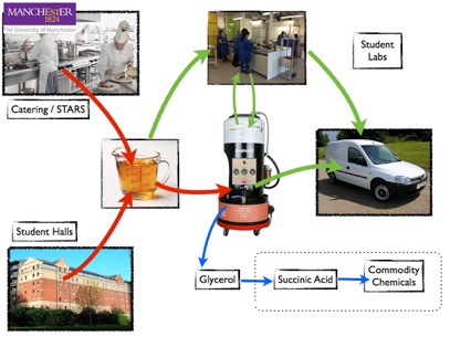 biodiesel-schematic-2.005